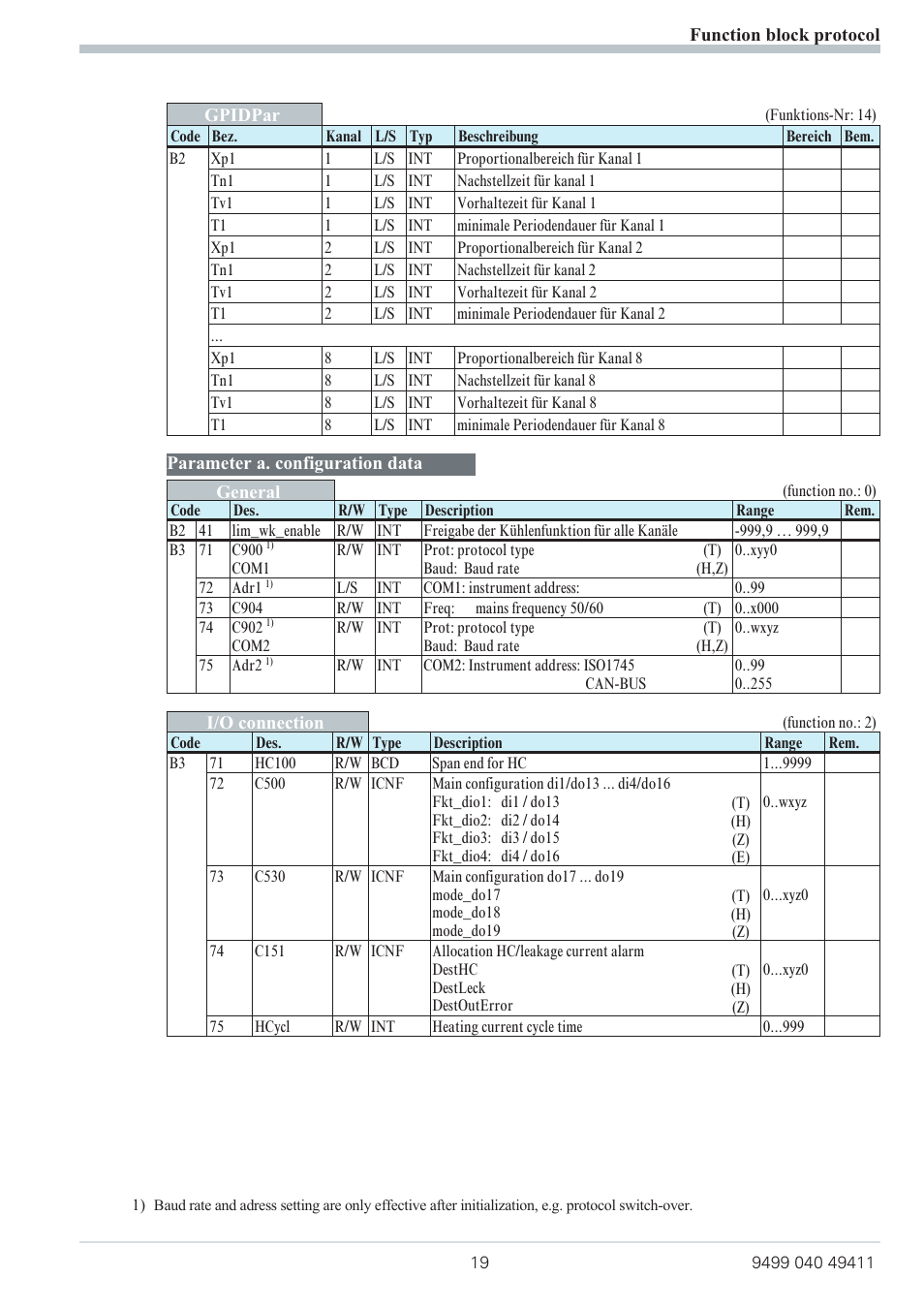 West Control Solutions KS 800 ISO1745 Interface Manual User Manual | Page 19 / 34