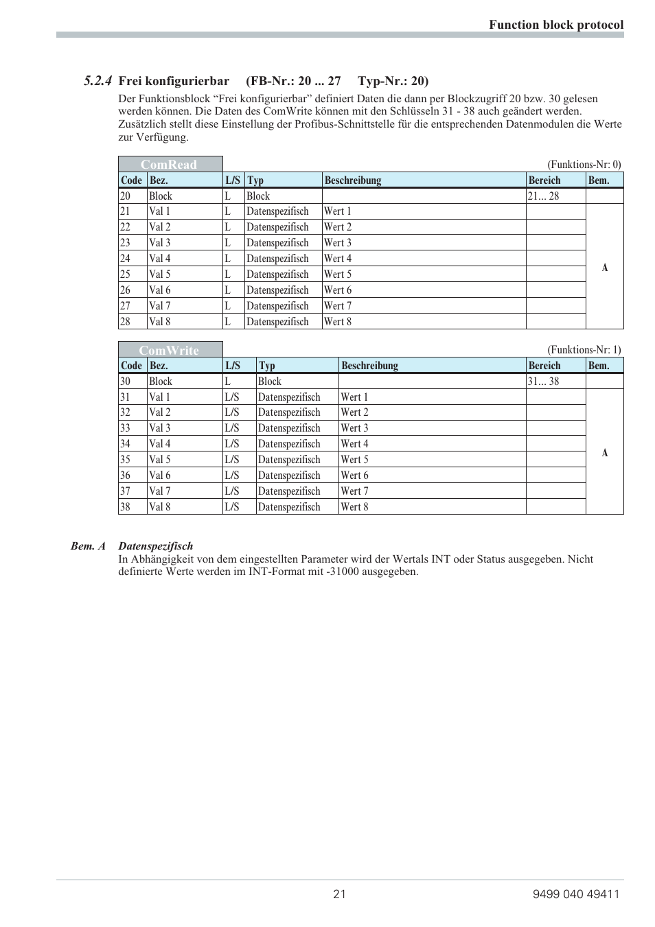 4 frei konfigurierbar (fb-nr.: 20 typ-nr.: 20) 21, 4 frei konfigurierbar (fb-nr.: 20 typ-nr.: 20) | West Control Solutions KS 800 ISO1745 Interface Manual User Manual | Page 21 / 34