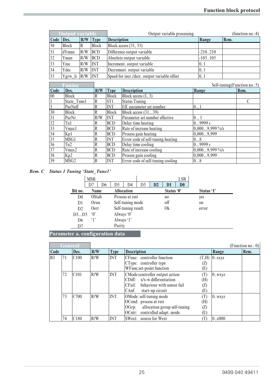 West Control Solutions KS 800 ISO1745 Interface Manual User Manual | Page 25 / 34