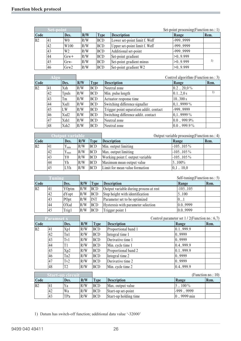 West Control Solutions KS 800 ISO1745 Interface Manual User Manual | Page 26 / 34