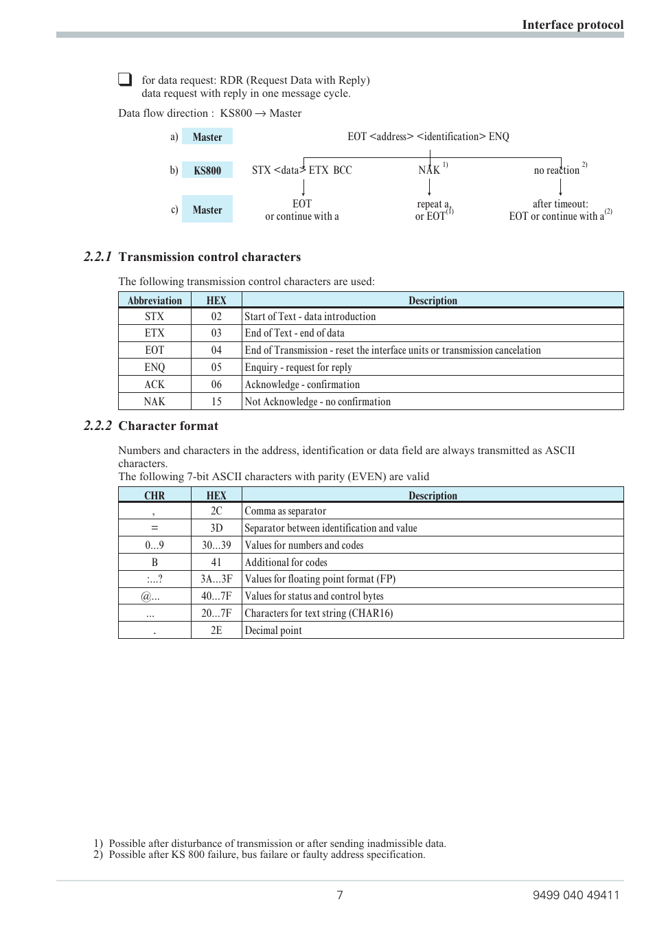 1 transmission control characters 7, 2 character format 7, Character format 7 | Data request 7, Transmission control characters 7, 1 transmission control characters, 2 character format | West Control Solutions KS 800 ISO1745 Interface Manual User Manual | Page 7 / 34