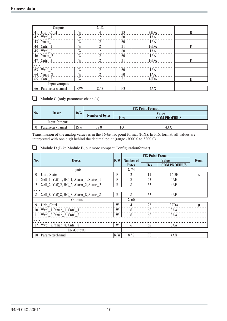 West Control Solutions KS 800 Profibus Interface Manual User Manual | Page 10 / 52