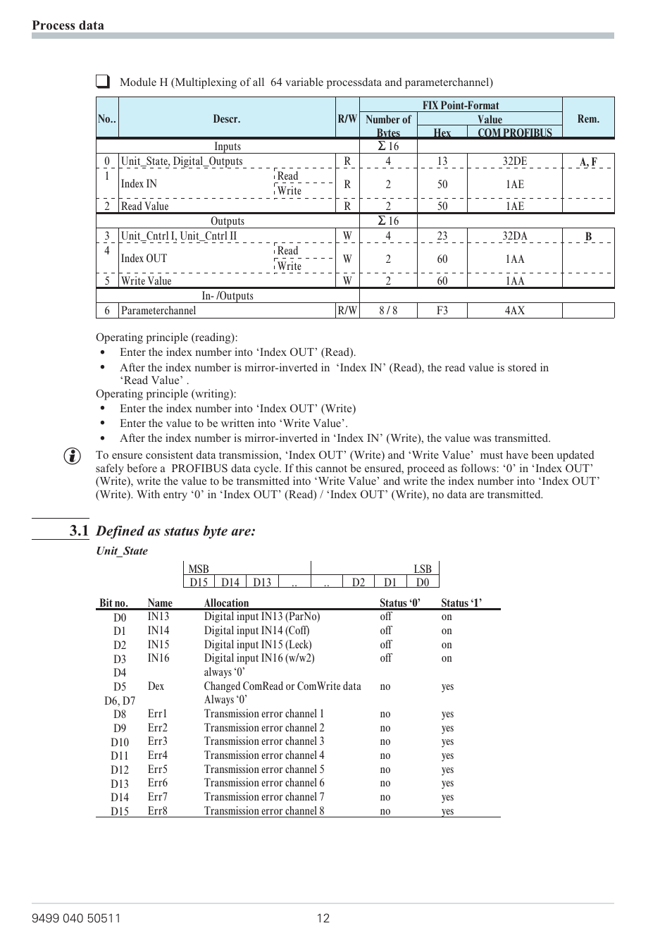 Defined as status byte are | West Control Solutions KS 800 Profibus Interface Manual User Manual | Page 12 / 52