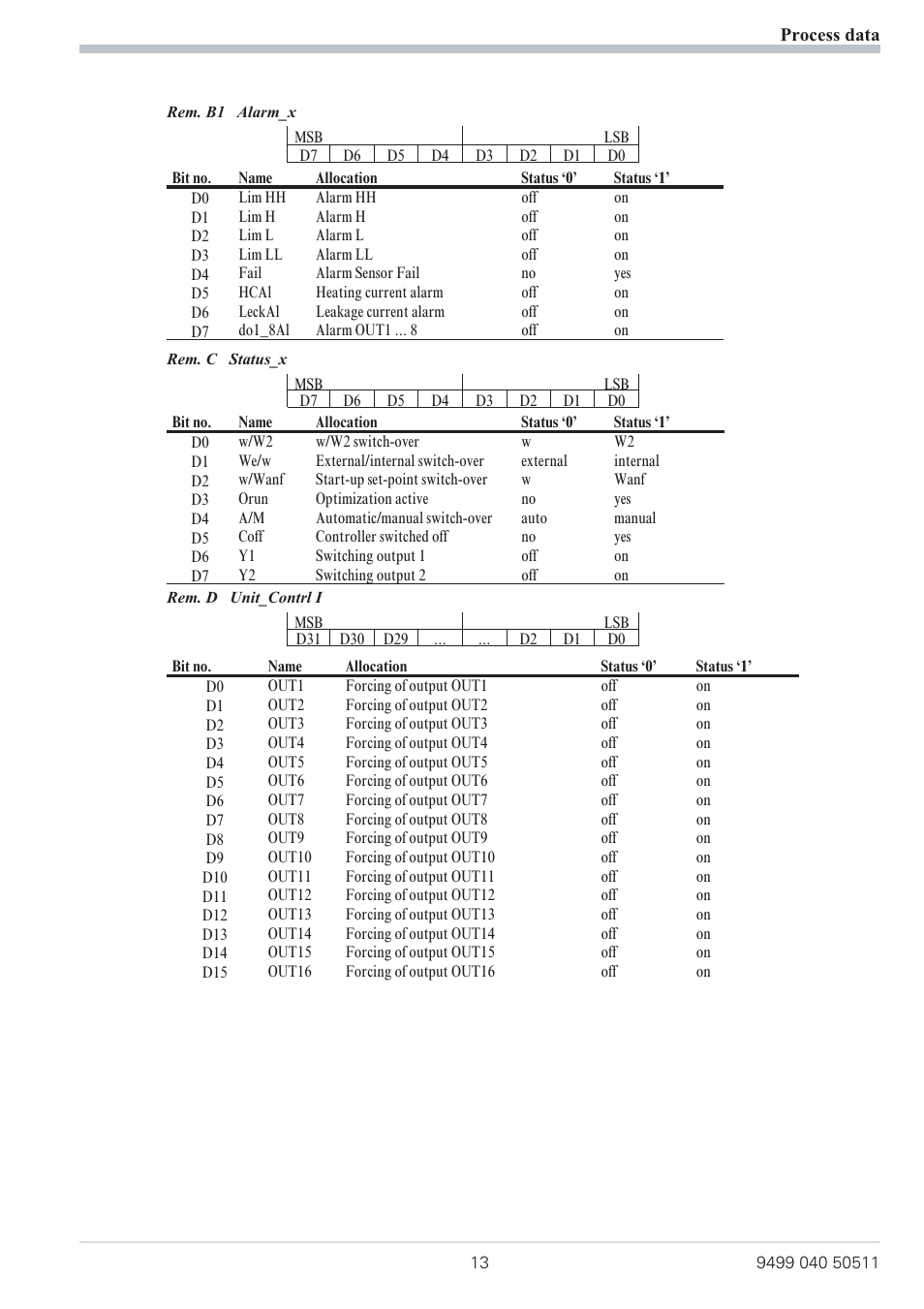 West Control Solutions KS 800 Profibus Interface Manual User Manual | Page 13 / 52