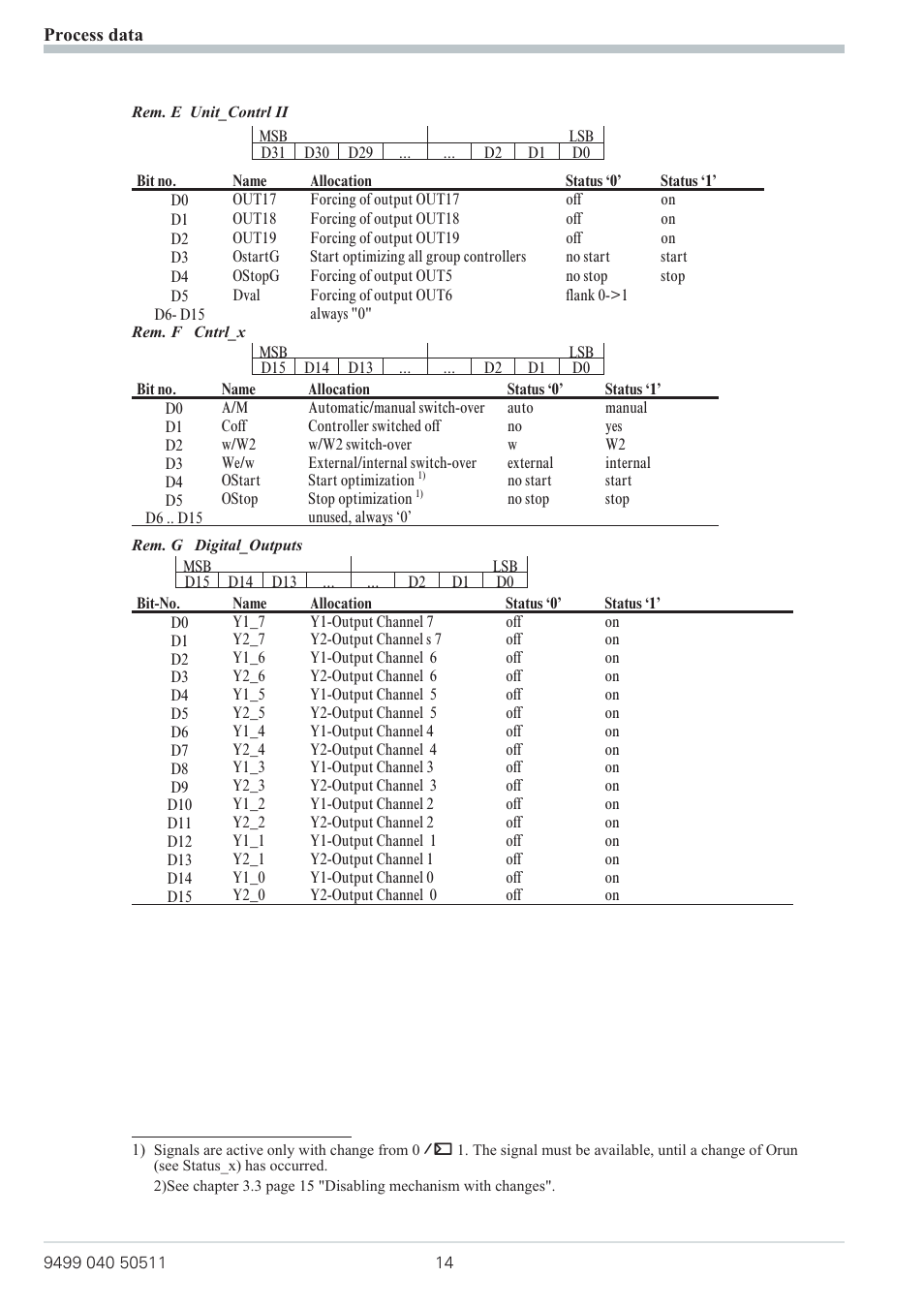 West Control Solutions KS 800 Profibus Interface Manual User Manual | Page 14 / 52