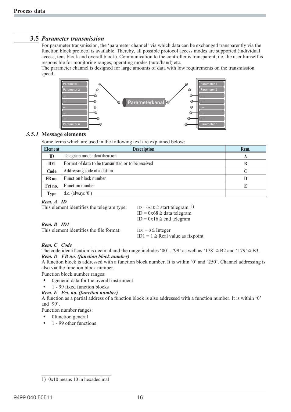 Parameter transmission, Message elements, Process data | West Control Solutions KS 800 Profibus Interface Manual User Manual | Page 16 / 52