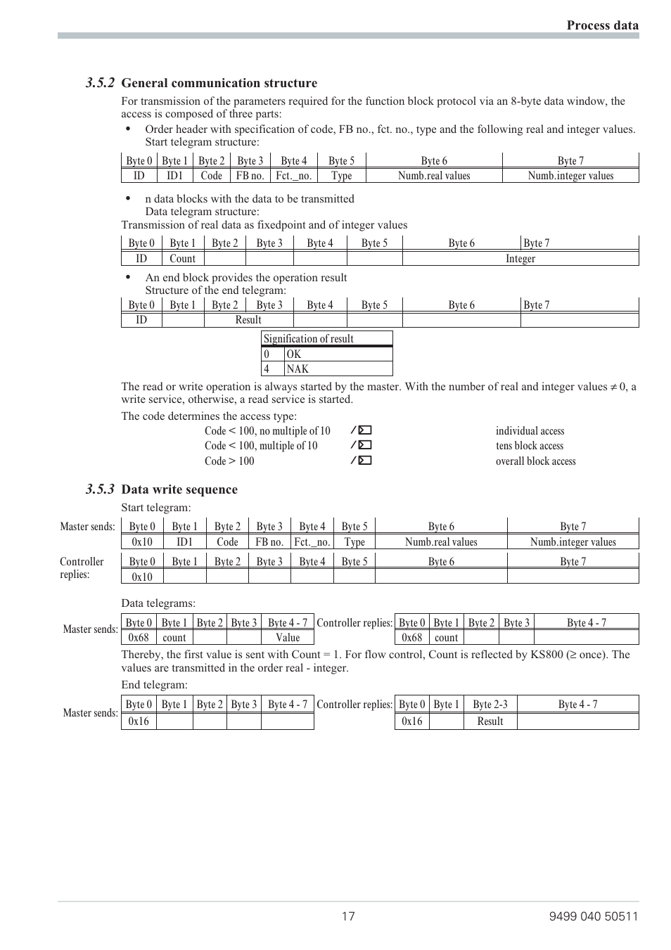 West Control Solutions KS 800 Profibus Interface Manual User Manual | Page 17 / 52