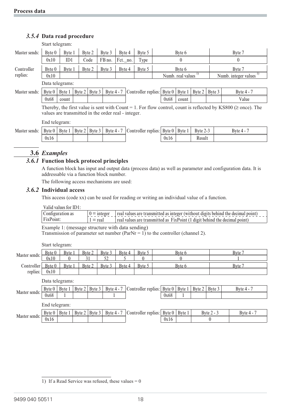 Examples 3.6.1 | West Control Solutions KS 800 Profibus Interface Manual User Manual | Page 18 / 52