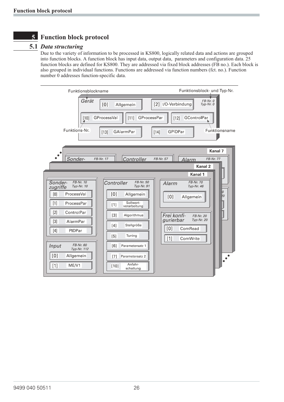 5function block protocol 5.1 | West Control Solutions KS 800 Profibus Interface Manual User Manual | Page 26 / 52