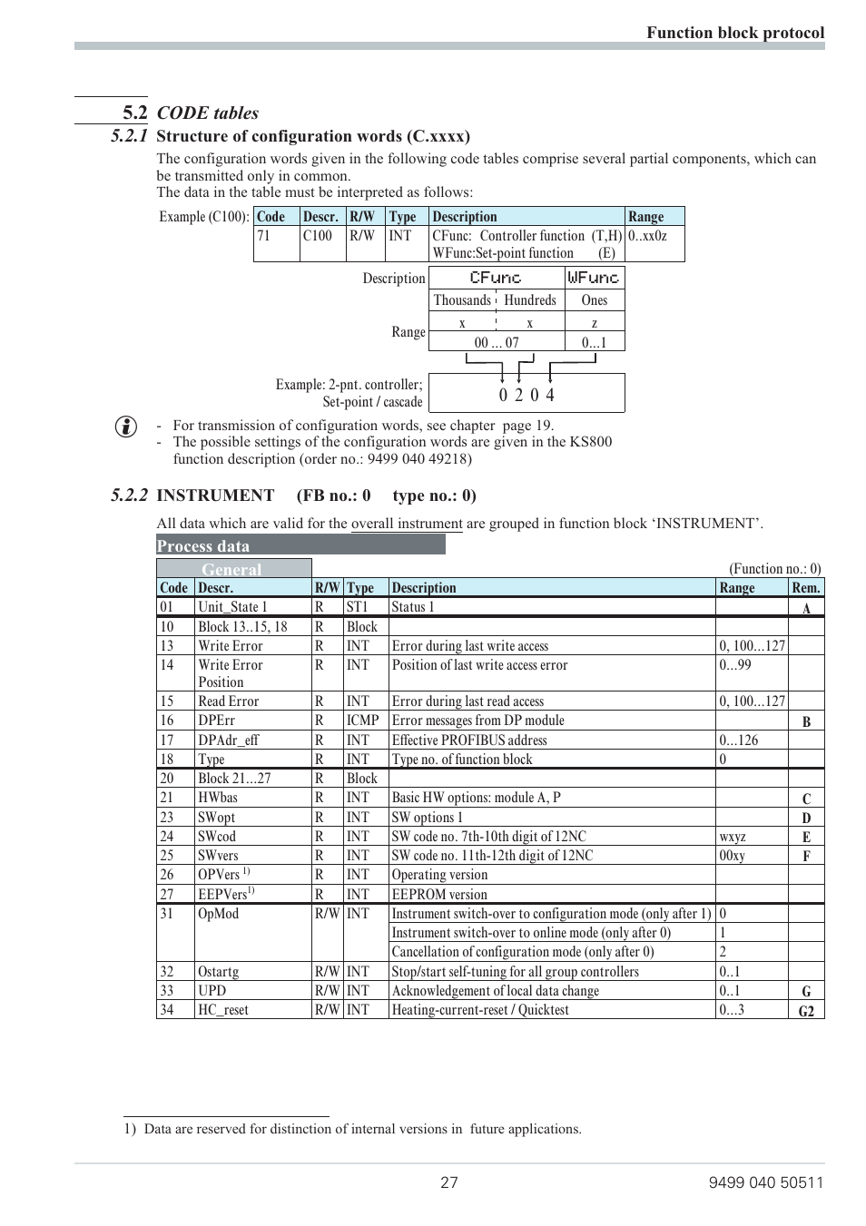 Code tables 5.2.1 | West Control Solutions KS 800 Profibus Interface Manual User Manual | Page 27 / 52