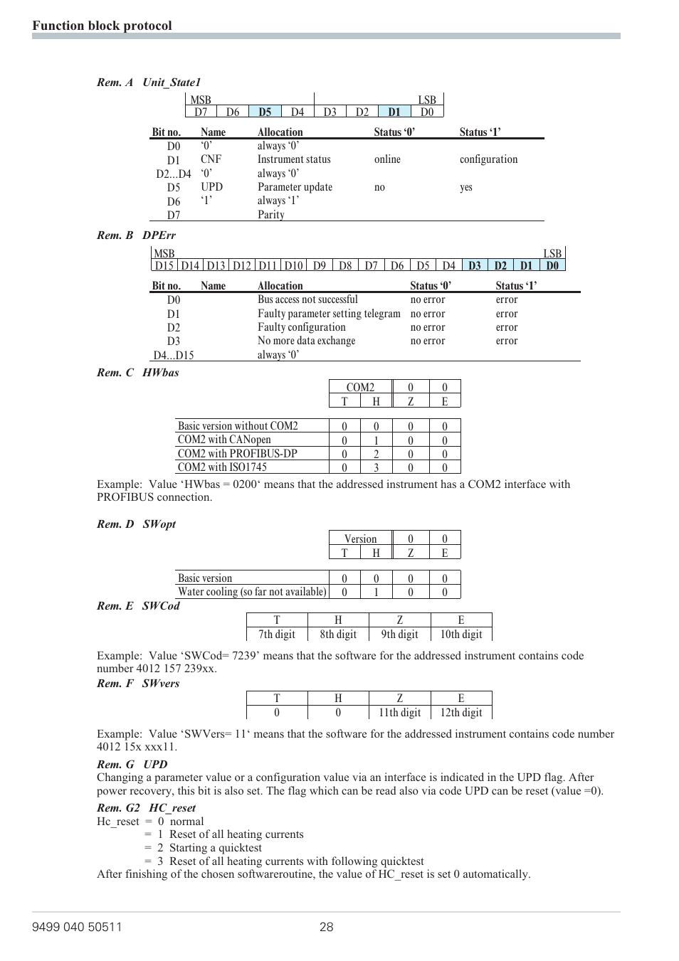 West Control Solutions KS 800 Profibus Interface Manual User Manual | Page 28 / 52