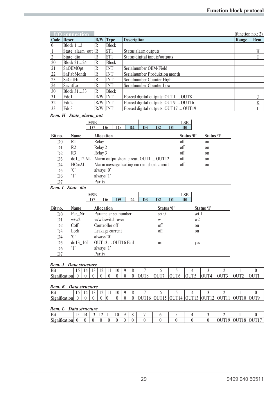 West Control Solutions KS 800 Profibus Interface Manual User Manual | Page 29 / 52