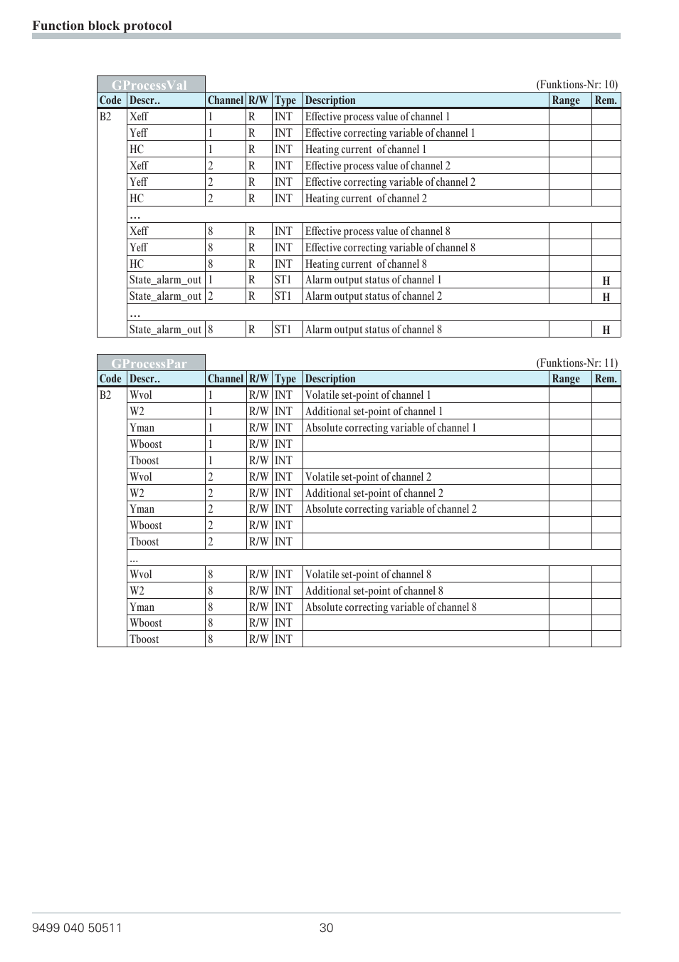 West Control Solutions KS 800 Profibus Interface Manual User Manual | Page 30 / 52