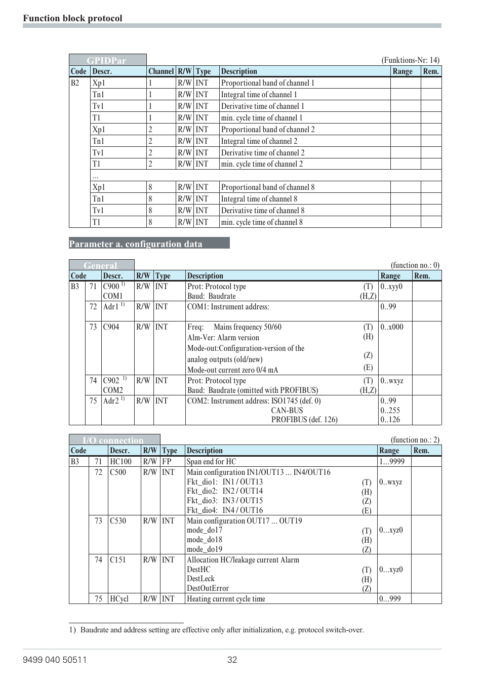 West Control Solutions KS 800 Profibus Interface Manual User Manual | Page 32 / 52