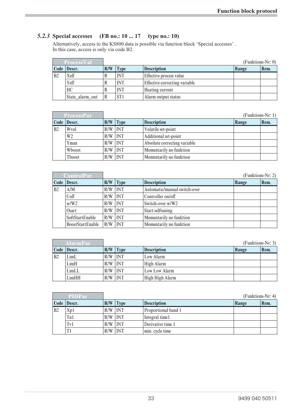 West Control Solutions KS 800 Profibus Interface Manual User Manual | Page 33 / 52