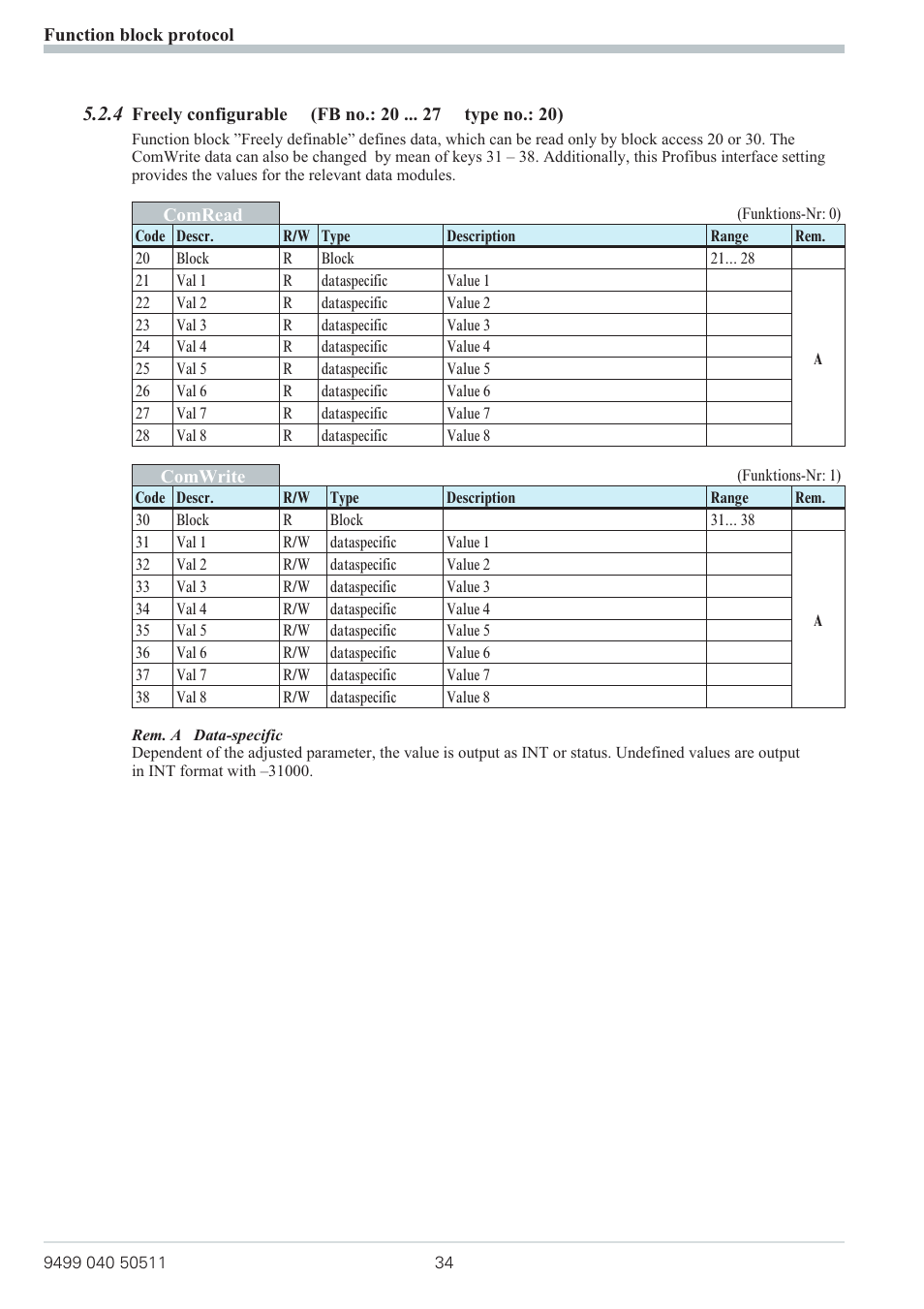 West Control Solutions KS 800 Profibus Interface Manual User Manual | Page 34 / 52