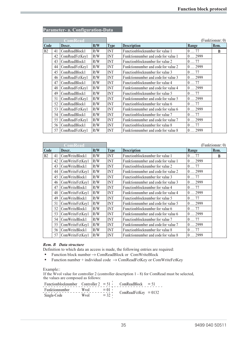 West Control Solutions KS 800 Profibus Interface Manual User Manual | Page 35 / 52