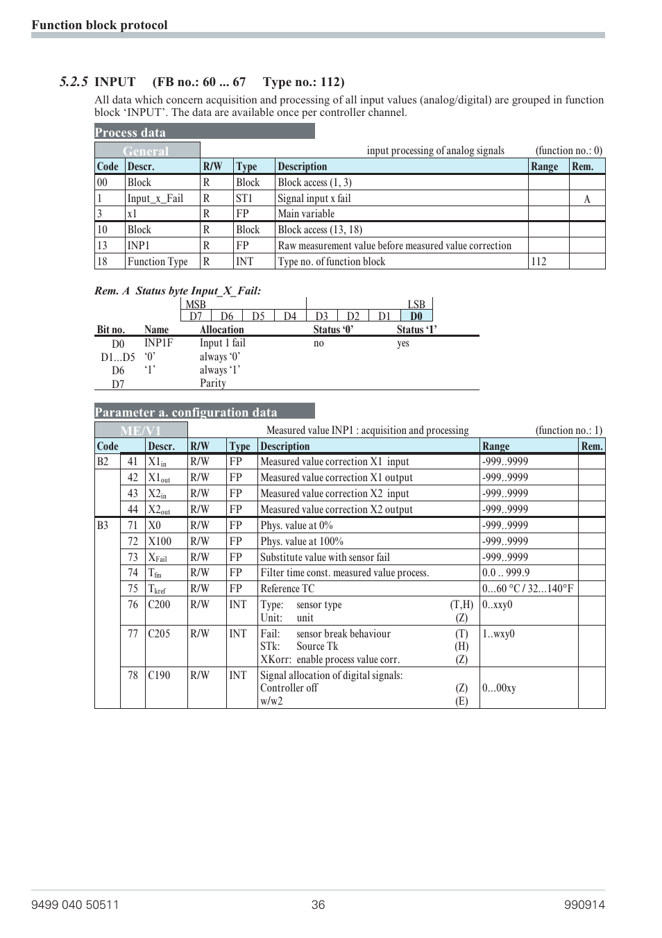West Control Solutions KS 800 Profibus Interface Manual User Manual | Page 36 / 52