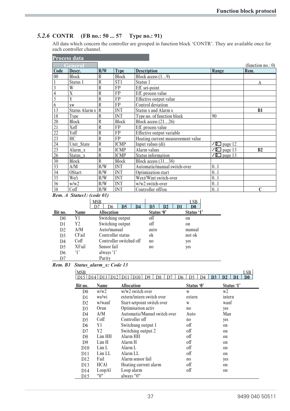West Control Solutions KS 800 Profibus Interface Manual User Manual | Page 37 / 52