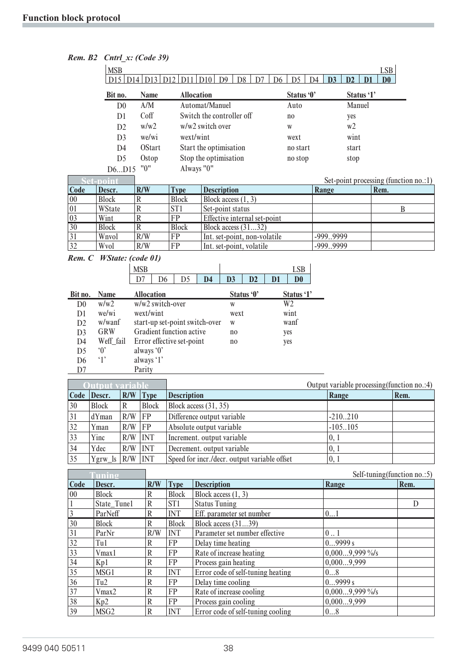 West Control Solutions KS 800 Profibus Interface Manual User Manual | Page 38 / 52