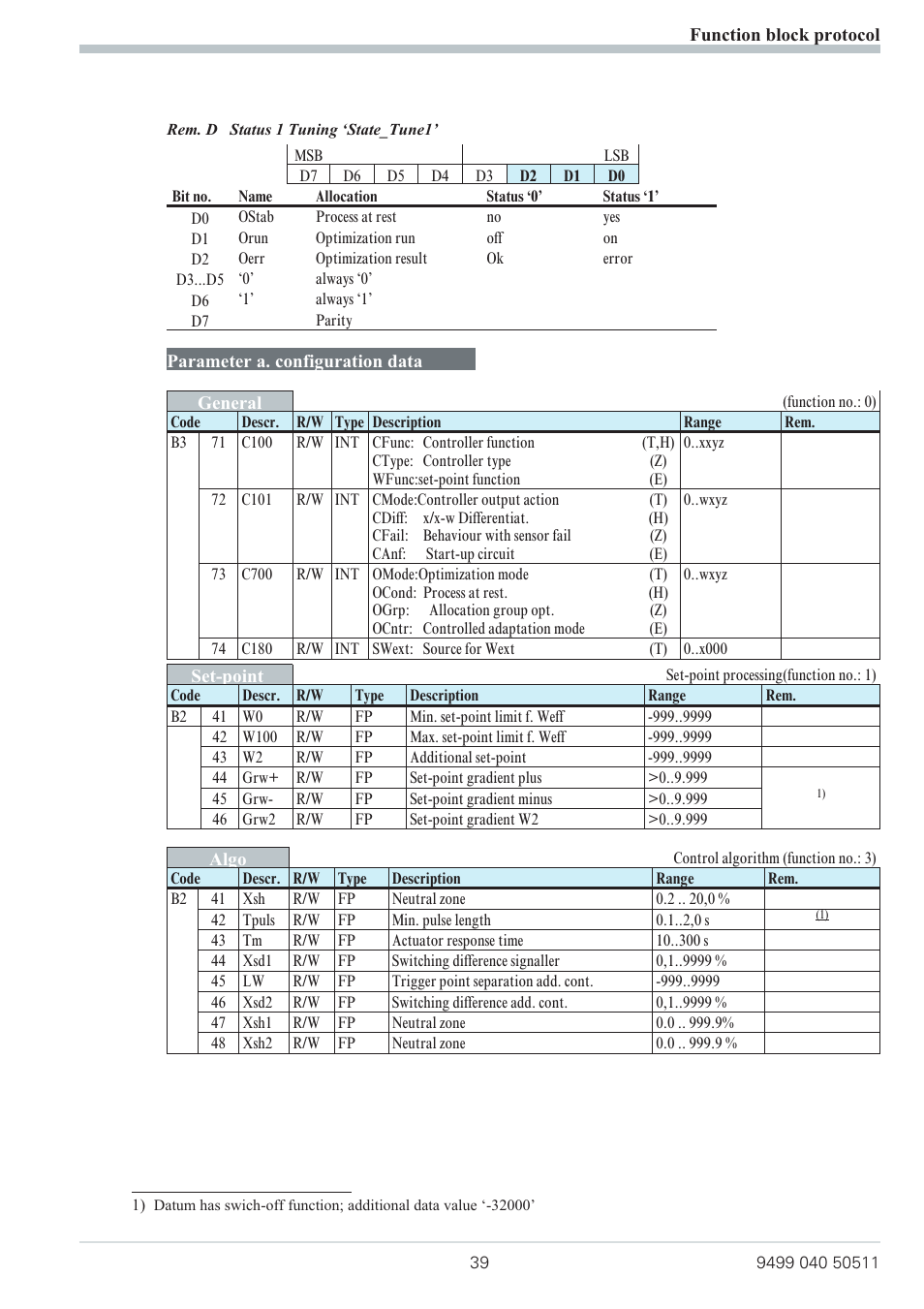 West Control Solutions KS 800 Profibus Interface Manual User Manual | Page 39 / 52