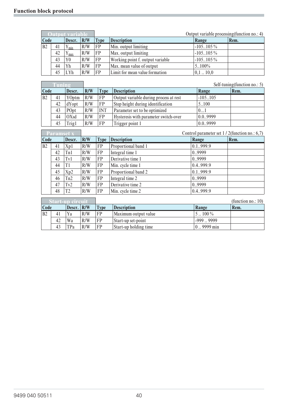 West Control Solutions KS 800 Profibus Interface Manual User Manual | Page 40 / 52