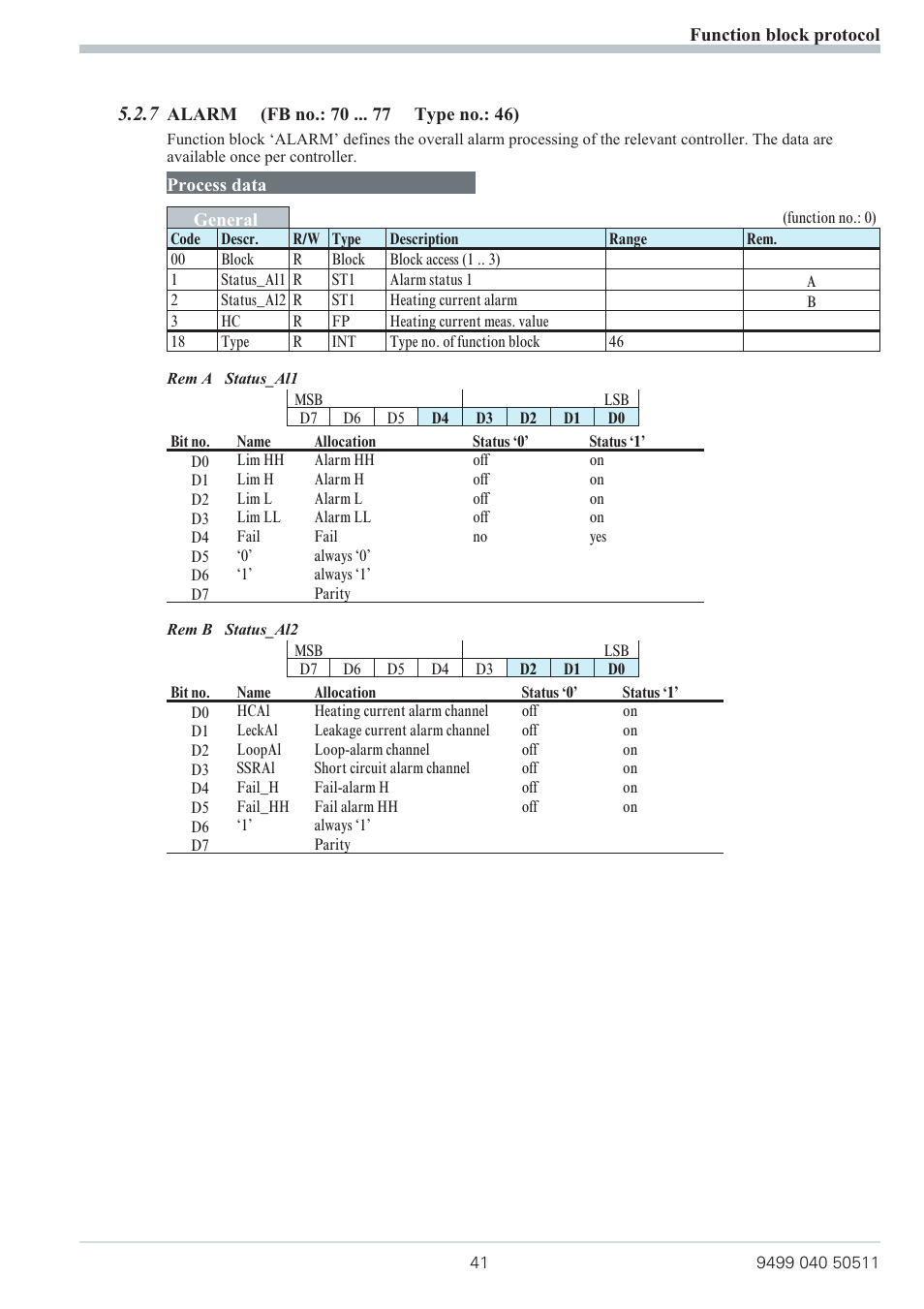 West Control Solutions KS 800 Profibus Interface Manual User Manual | Page 41 / 52