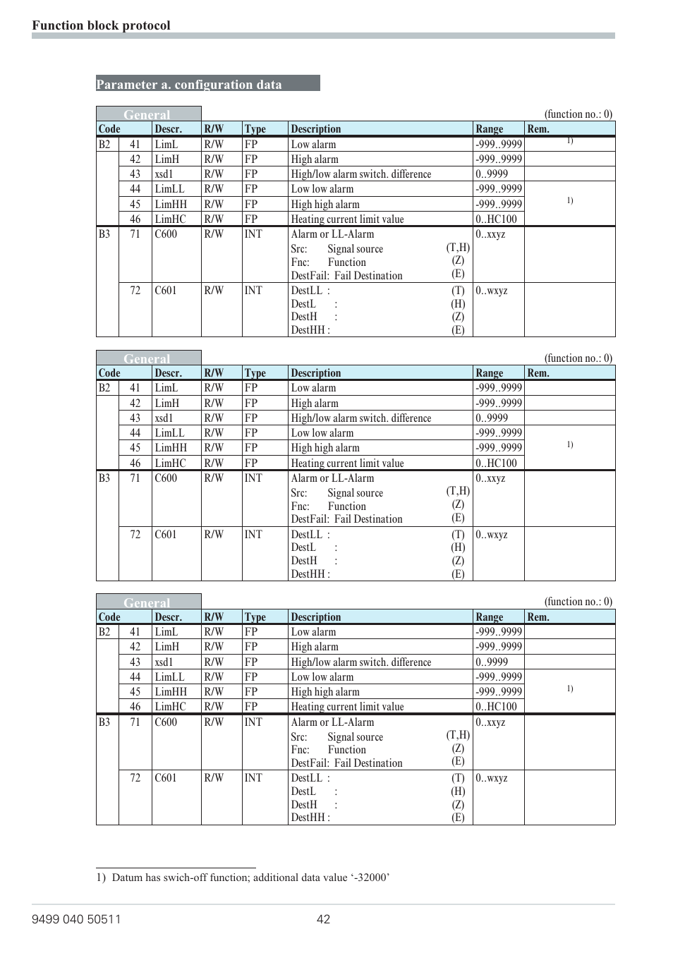 West Control Solutions KS 800 Profibus Interface Manual User Manual | Page 42 / 52