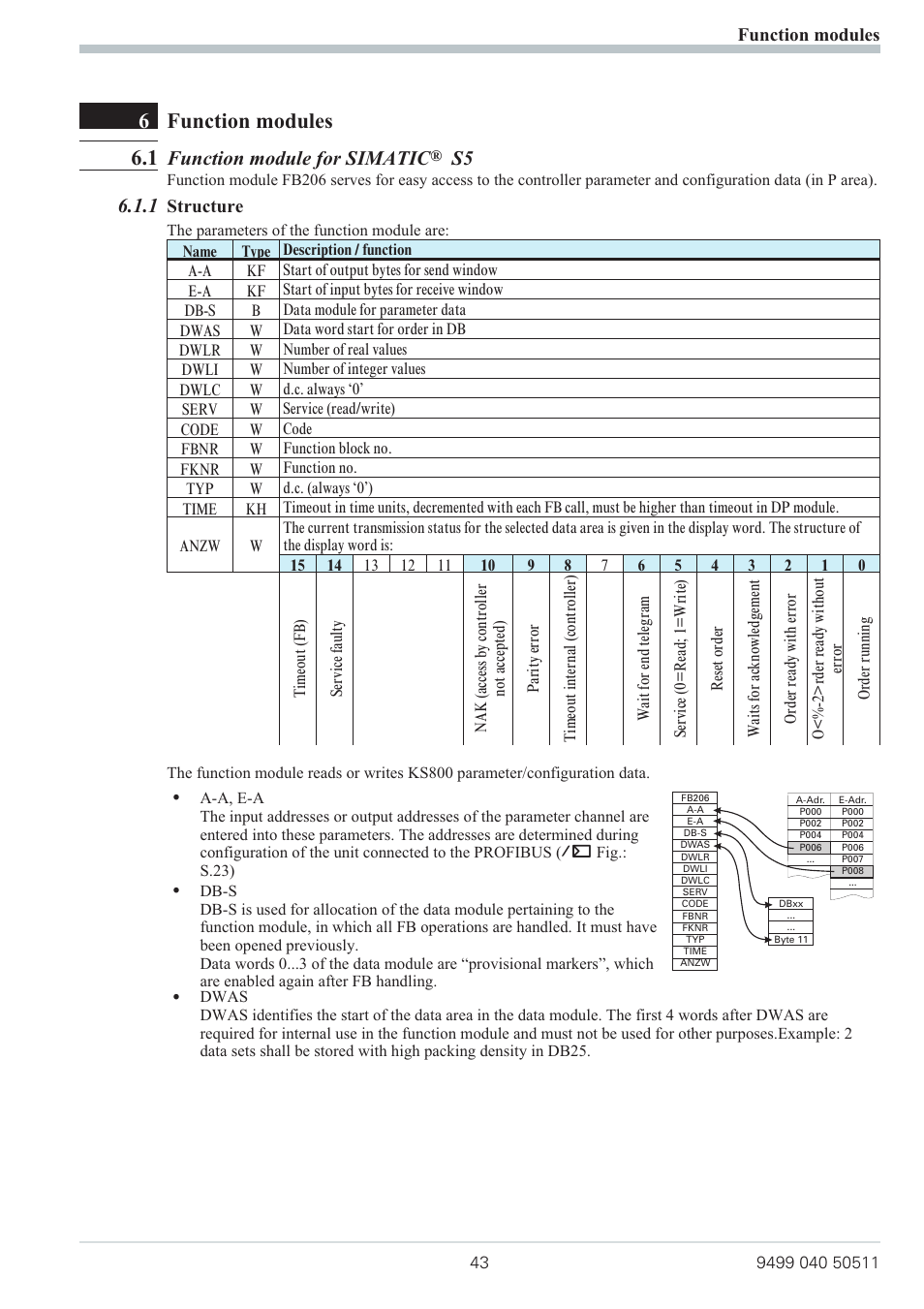 6function modules 6.1, Function module for simatic, Structure | Function modules | West Control Solutions KS 800 Profibus Interface Manual User Manual | Page 43 / 52