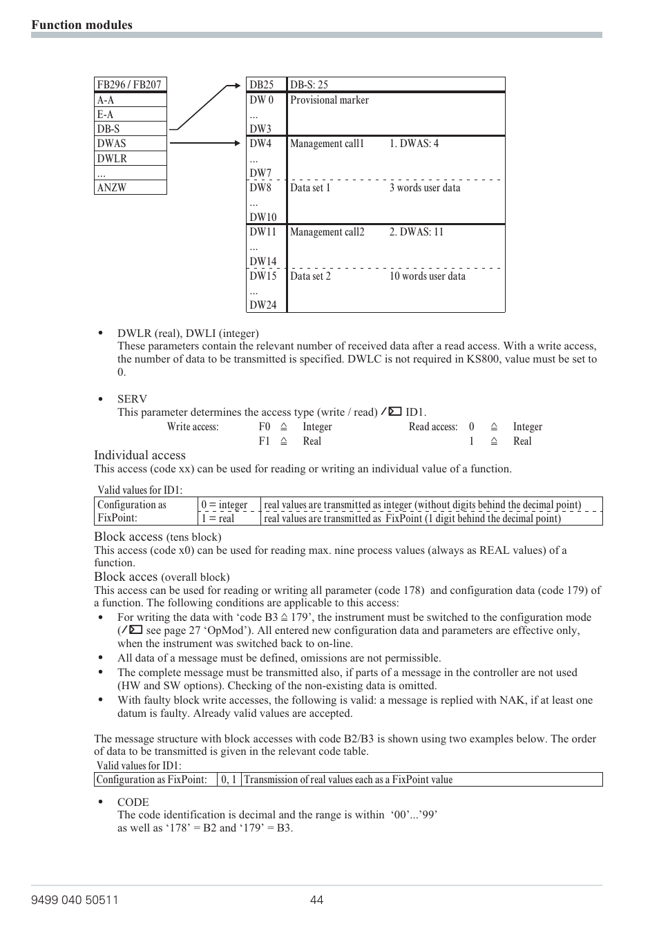 West Control Solutions KS 800 Profibus Interface Manual User Manual | Page 44 / 52