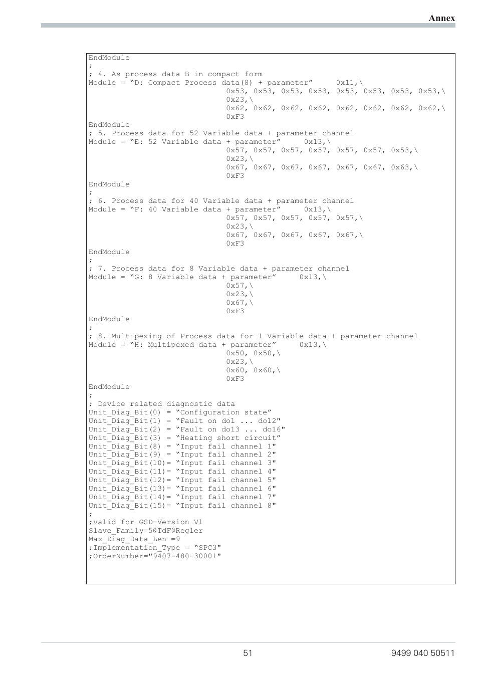 Annex | West Control Solutions KS 800 Profibus Interface Manual User Manual | Page 51 / 52