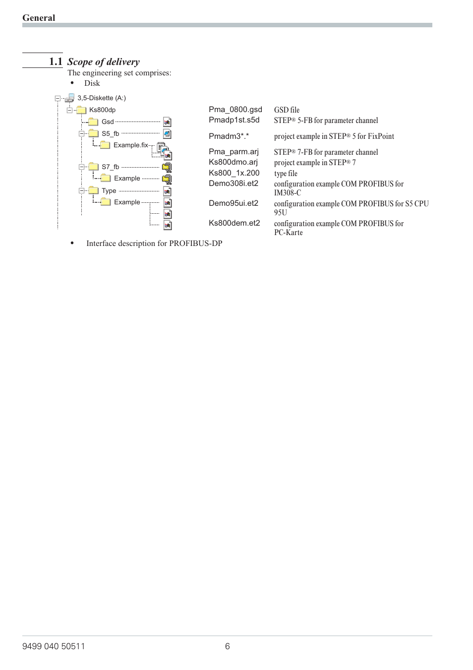 Scope of delivery | West Control Solutions KS 800 Profibus Interface Manual User Manual | Page 6 / 52