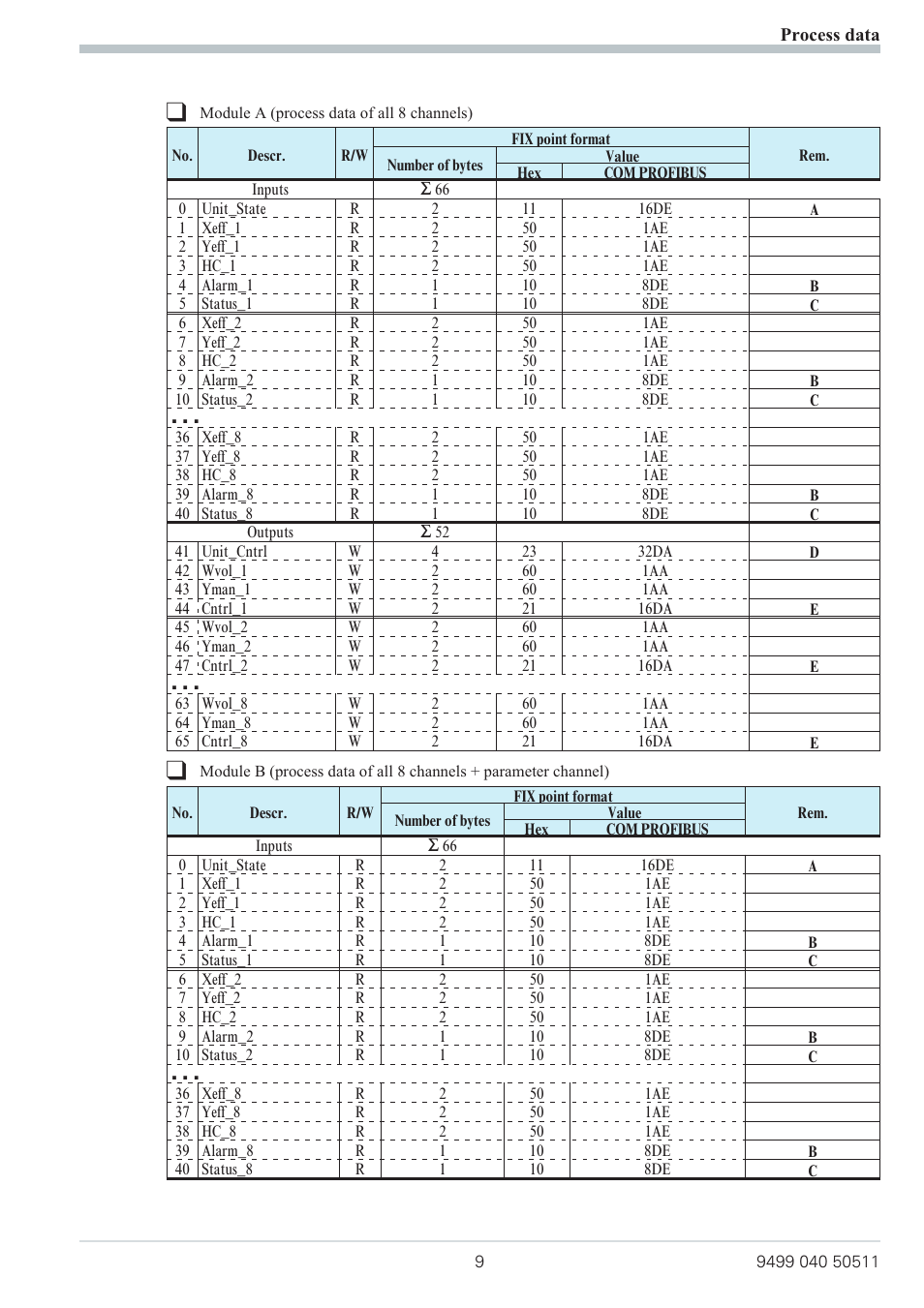West Control Solutions KS 800 Profibus Interface Manual User Manual | Page 9 / 52