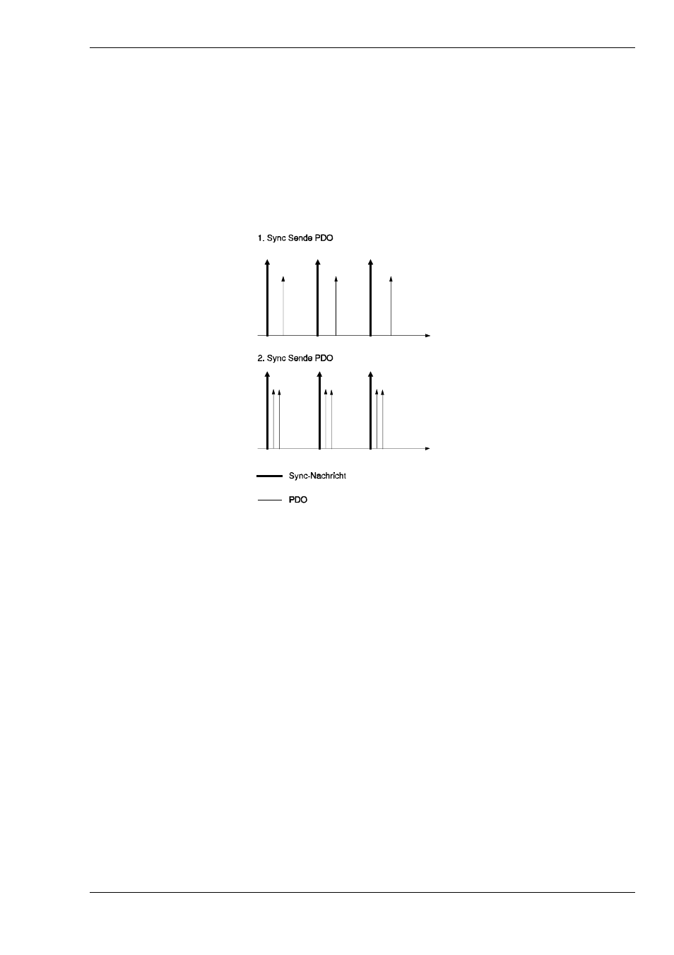 West Control Solutions KS 800 CANopen Interface Manual User Manual | Page 13 / 46