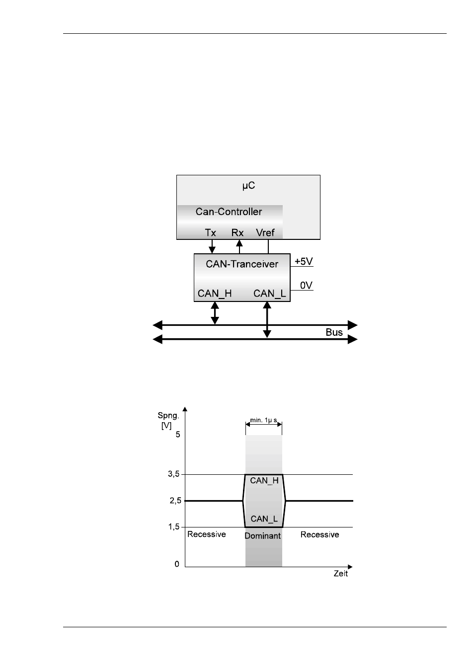 West Control Solutions KS 800 CANopen Interface Manual User Manual | Page 43 / 46