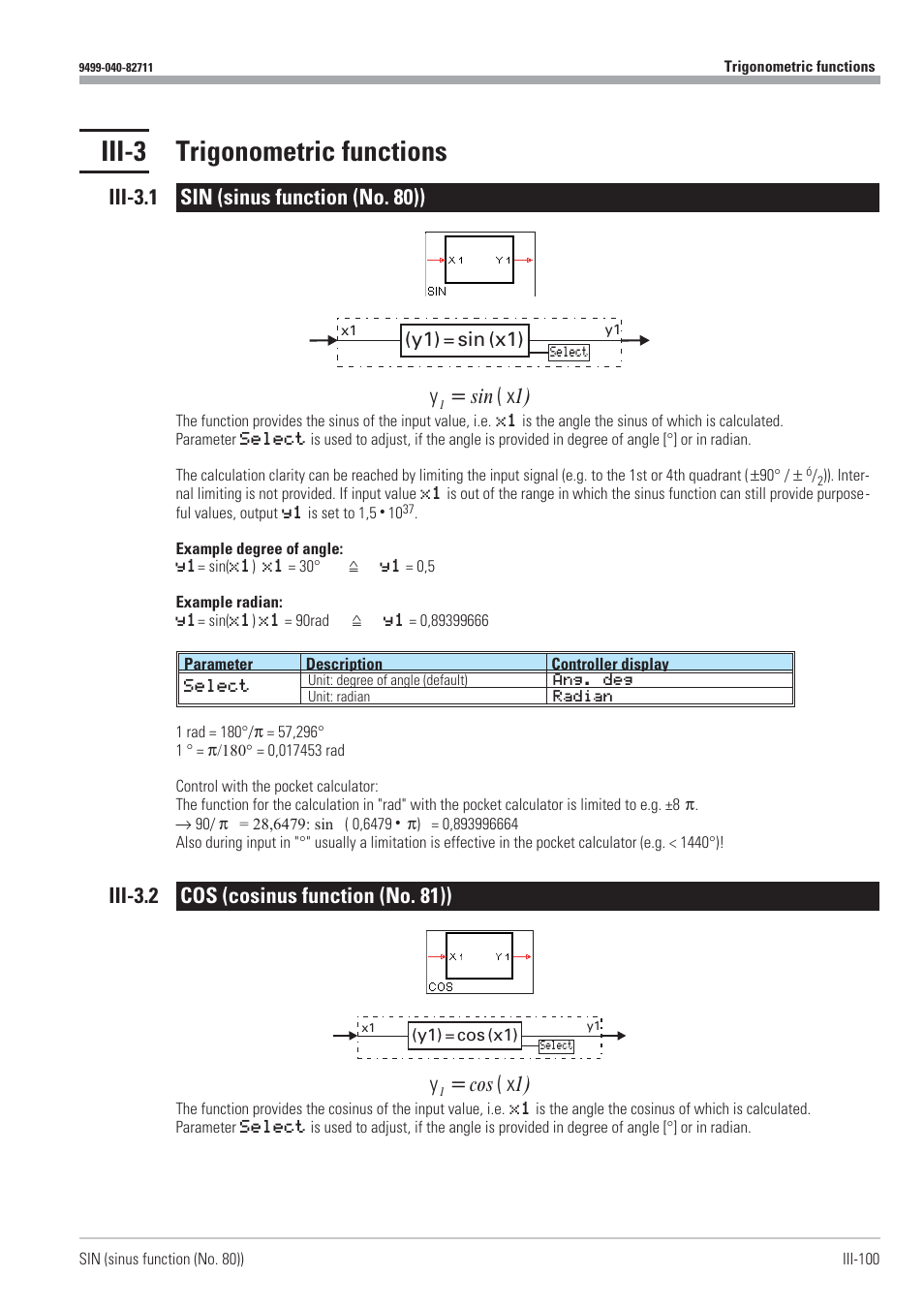 Iii-3 trigonometric functions 100, Iii-3.1 sin (sinus function (no. 80)) 100, Iii-3.2 cos (cosinus function (no. 81)) 100 | Cos 100, Cosinus function 100, Sin 100, Sinus function 100, Trigonometric functions 100, Iii-3 trigonometric functions, Iii-3.1 sin (sinus function (no. 80)) y x | West Control Solutions KS98-1 User Manual | Page 100 / 320