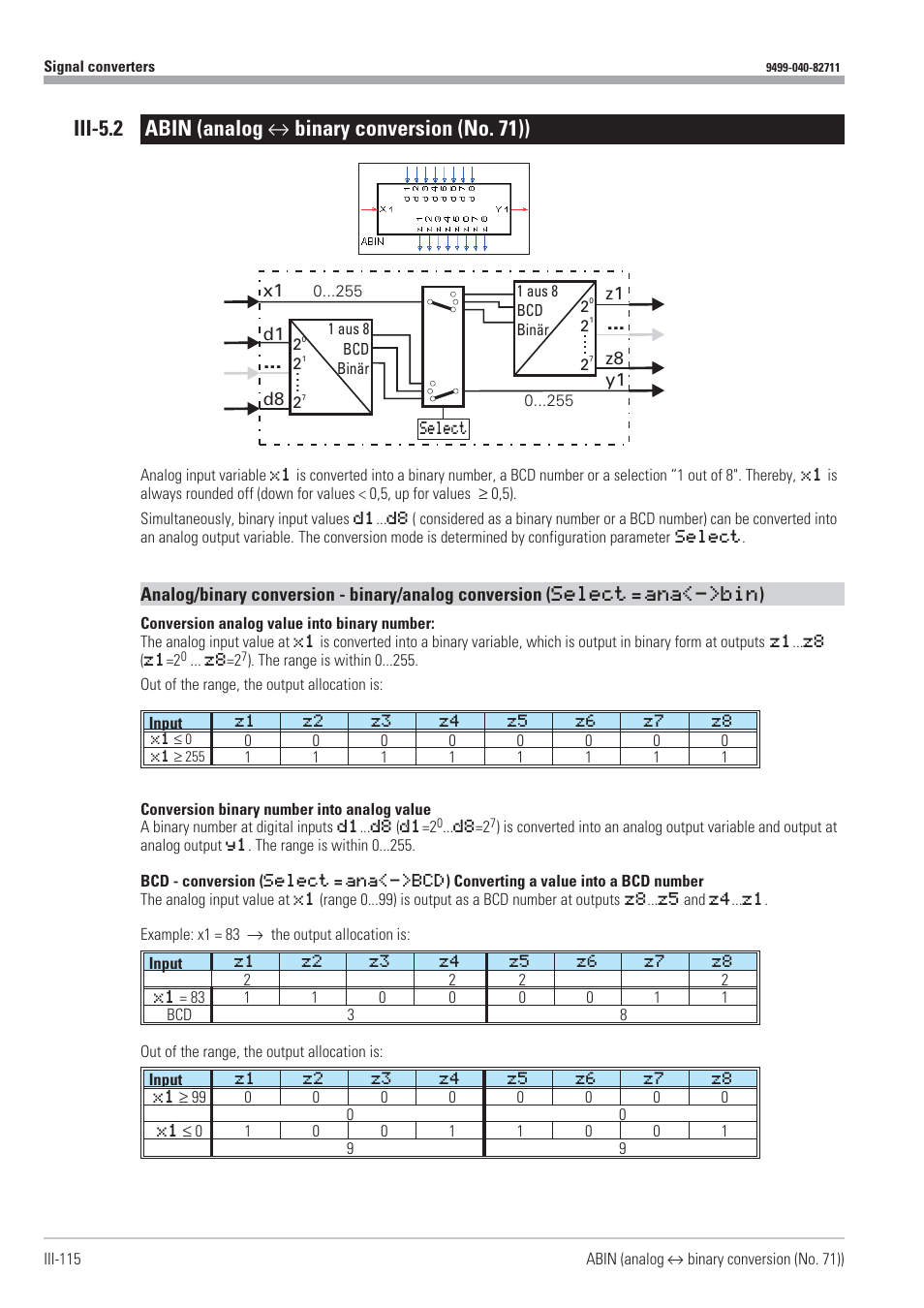 Abin 115 - 116, Analog-binary conversion 115 - 116, Iii-5.2 abin (analog i binary conversion (no. 71)) | West Control Solutions KS98-1 User Manual | Page 115 / 320