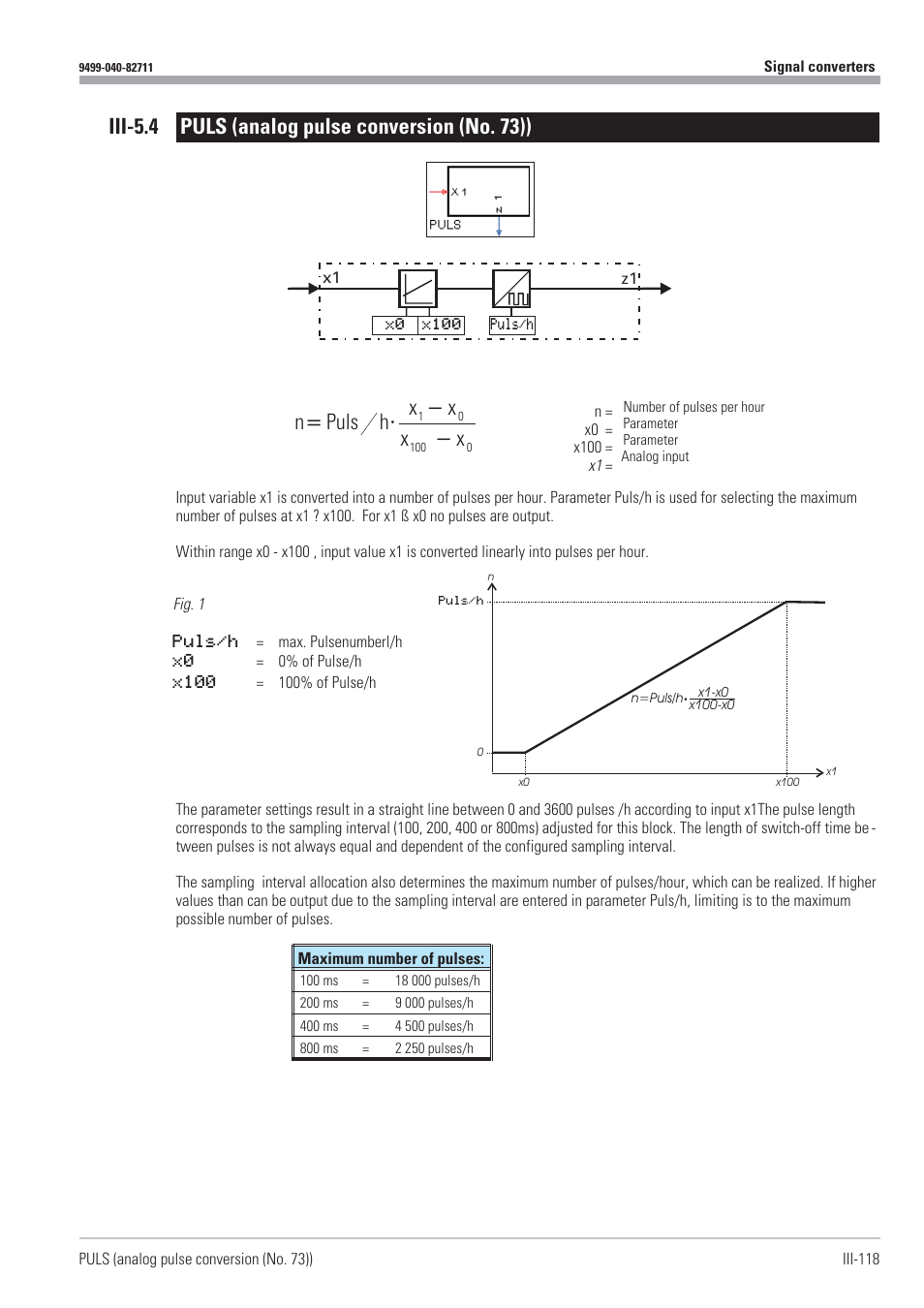 Analog-pulse conversion 118, Puls 118 | West Control Solutions KS98-1 User Manual | Page 118 / 320