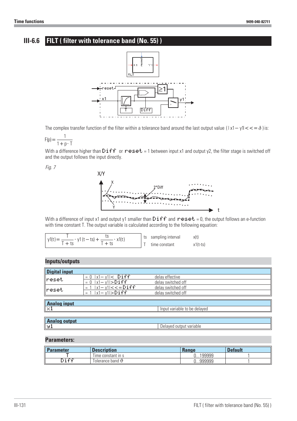 Filt 131, Filter with tolerance band 131 | West Control Solutions KS98-1 User Manual | Page 131 / 320