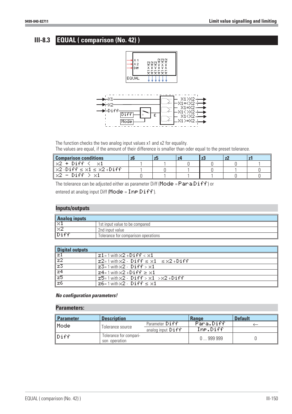 Iii-8.3 equal ( comparison (no. 42) ) 150, Comparison 150, Equal 150 | Iii-8.3 equal ( comparison (no. 42) ), Inputs/outputs, Parameters | West Control Solutions KS98-1 User Manual | Page 150 / 320