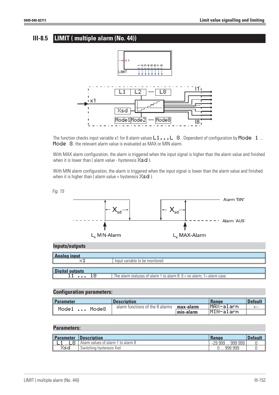 Iii-8.5 limit ( multiple alarm (no. 44)) 152, Limit 152, Multiple alarm 152 | Iii-8.5 limit ( multiple alarm (no. 44)) | West Control Solutions KS98-1 User Manual | Page 152 / 320