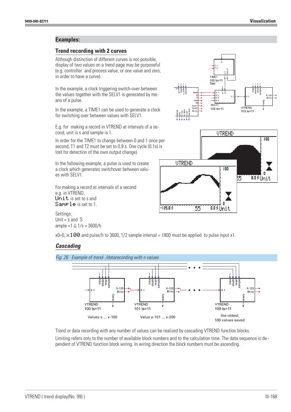 Examples: trend recording with 2 curves, Cascading | West Control Solutions KS98-1 User Manual | Page 168 / 320