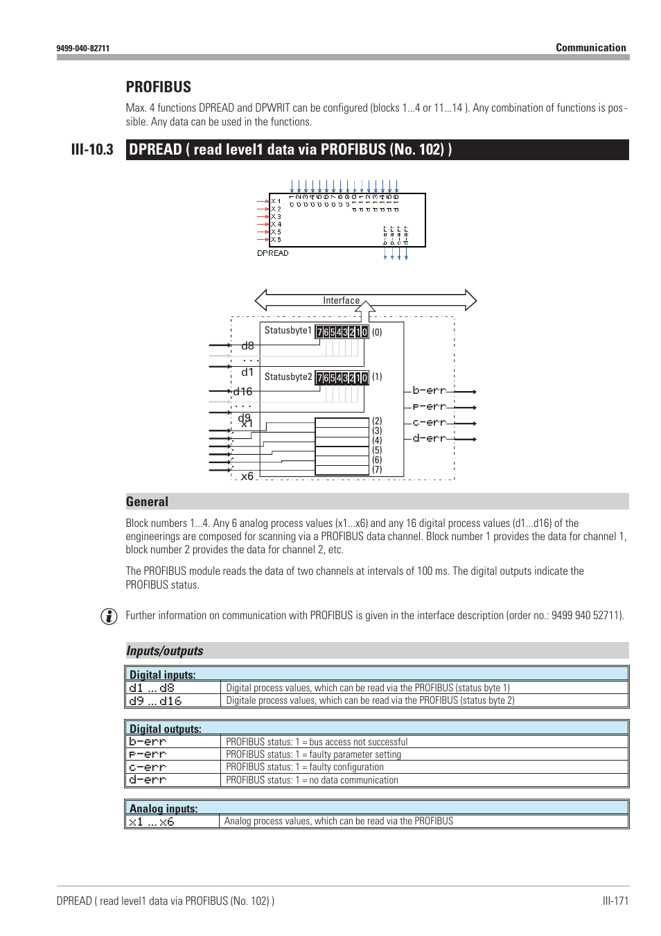 Profibus dp 171, Dpread 171, Level1 data reading via profibus 171 | Read level1 data via profibus 171, Profibus | West Control Solutions KS98-1 User Manual | Page 171 / 320