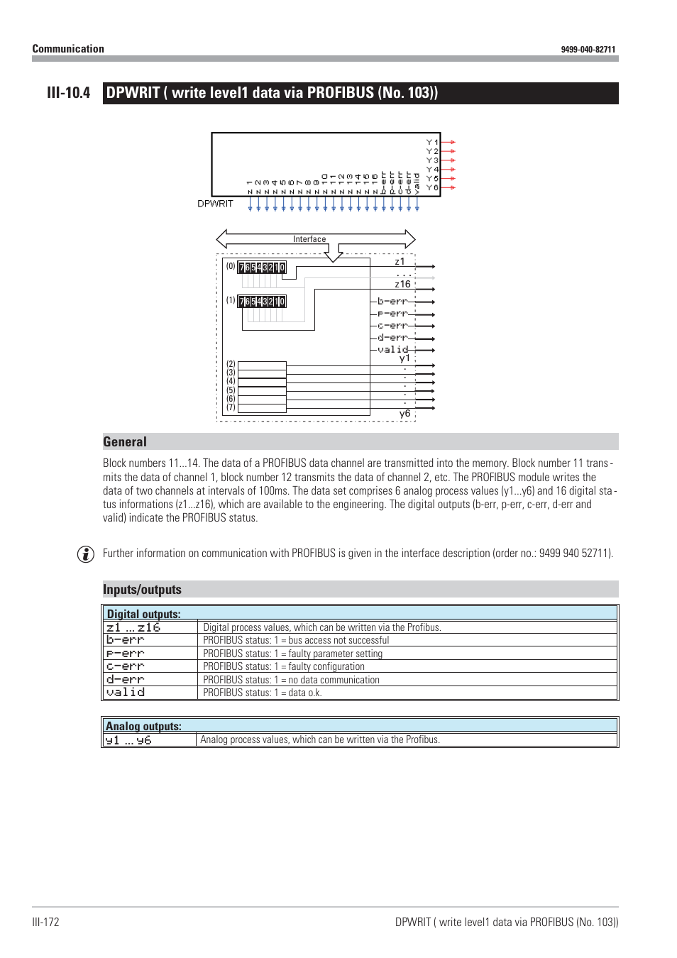 Dpwrit 172, Level1 data writing via profibus 172, Write level1 data via profibus 172 | General, Inputs/outputs | West Control Solutions KS98-1 User Manual | Page 172 / 320