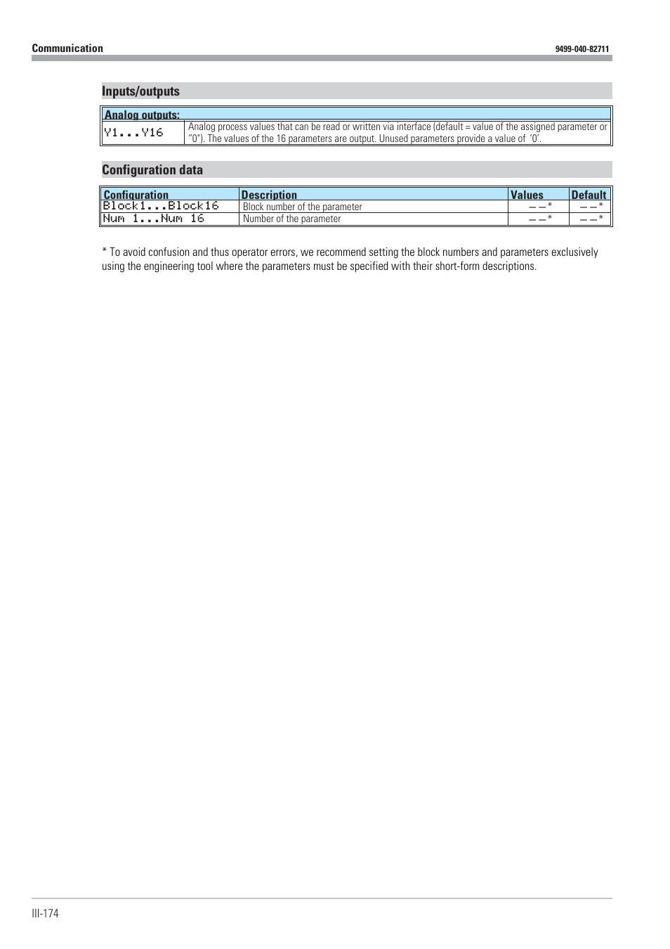 West Control Solutions KS98-1 User Manual | Page 174 / 320