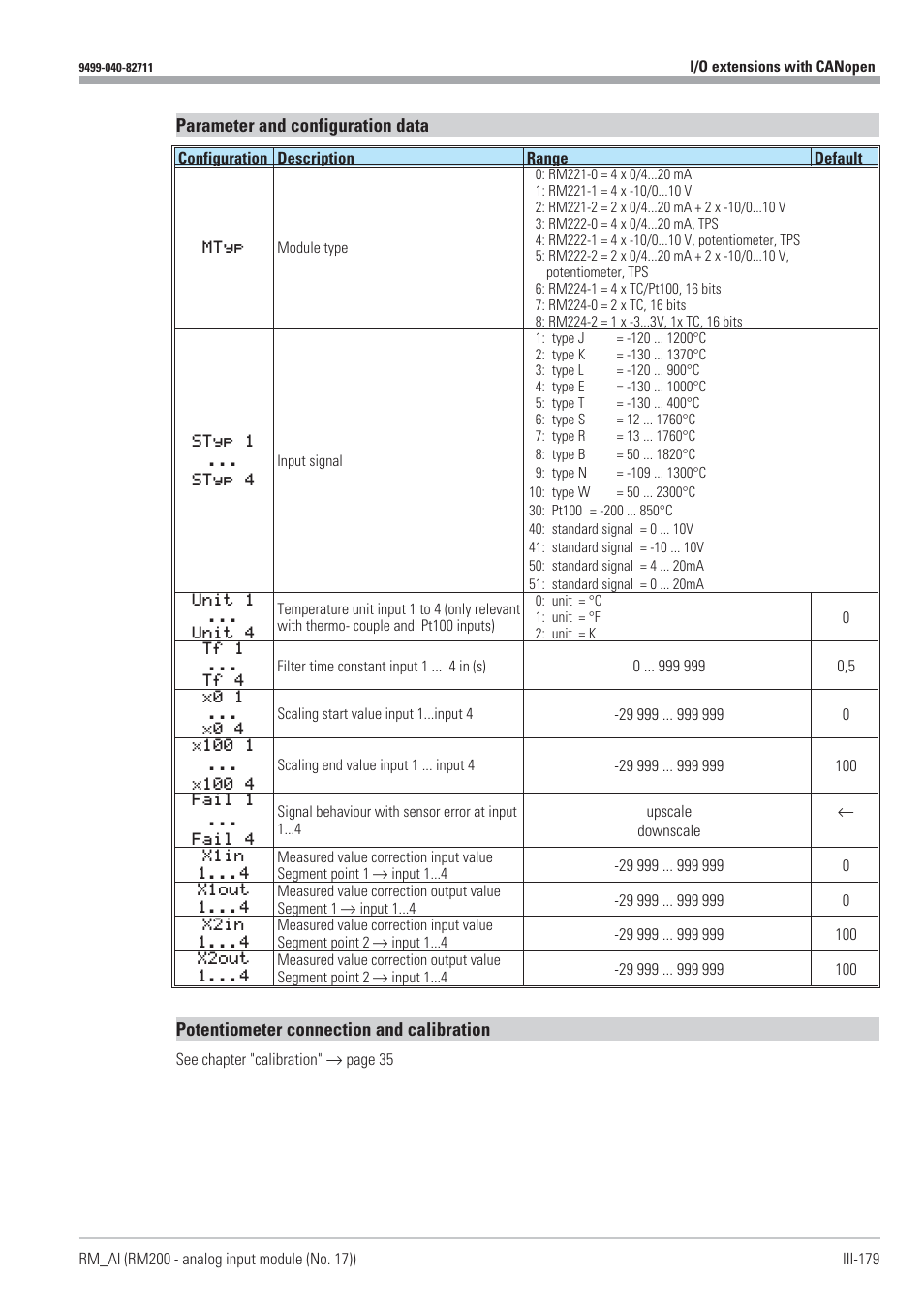 West Control Solutions KS98-1 User Manual | Page 179 / 320