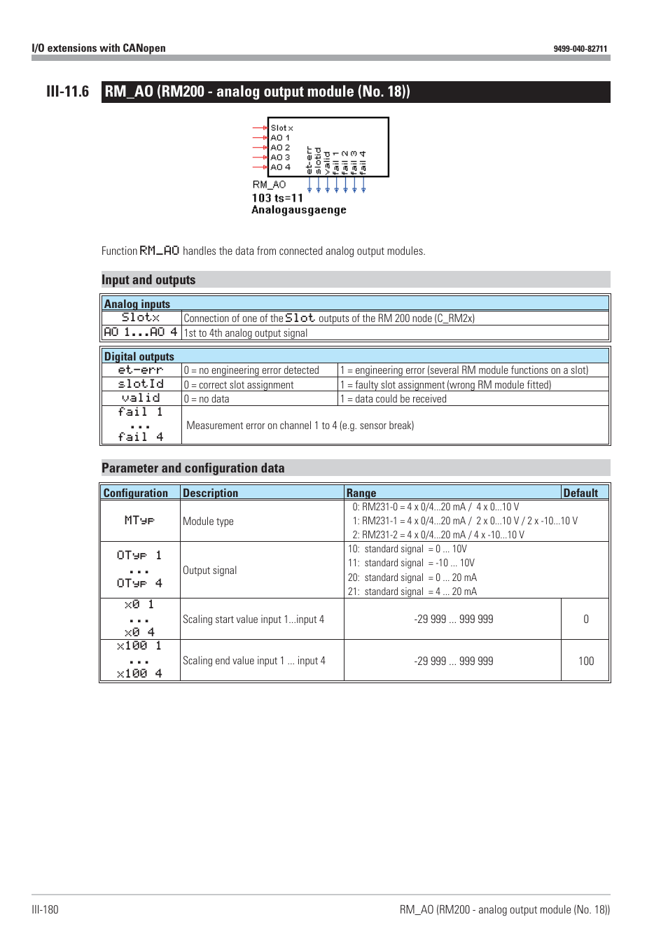 Analog output module 180, Rm_ao 180 | West Control Solutions KS98-1 User Manual | Page 180 / 320