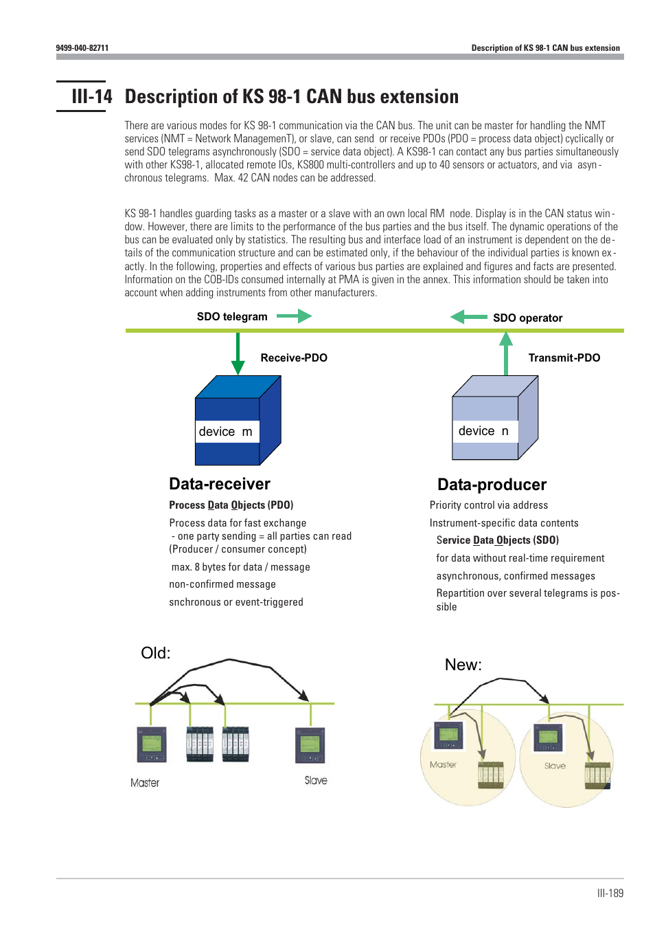 Data-producer, Data-receiver, Old: new | West Control Solutions KS98-1 User Manual | Page 189 / 320