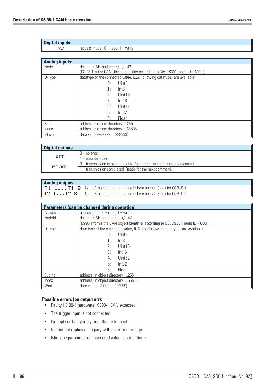 West Control Solutions KS98-1 User Manual | Page 196 / 320