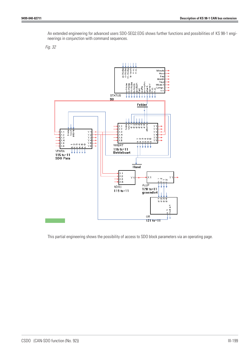 West Control Solutions KS98-1 User Manual | Page 199 / 320